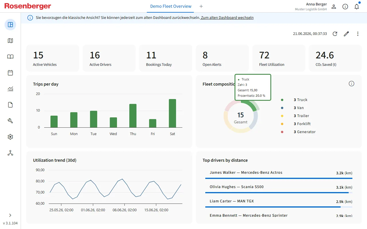 Commander Dashboard mit Flotten-KPIs, Diagrammen und Auslastungstrend