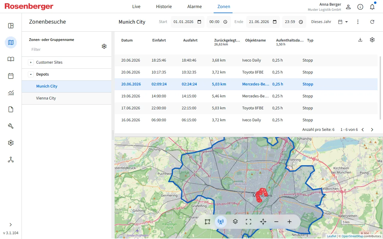 Commander Zonenansicht mit Geofence-Polygon um München und Zonenbesuchen