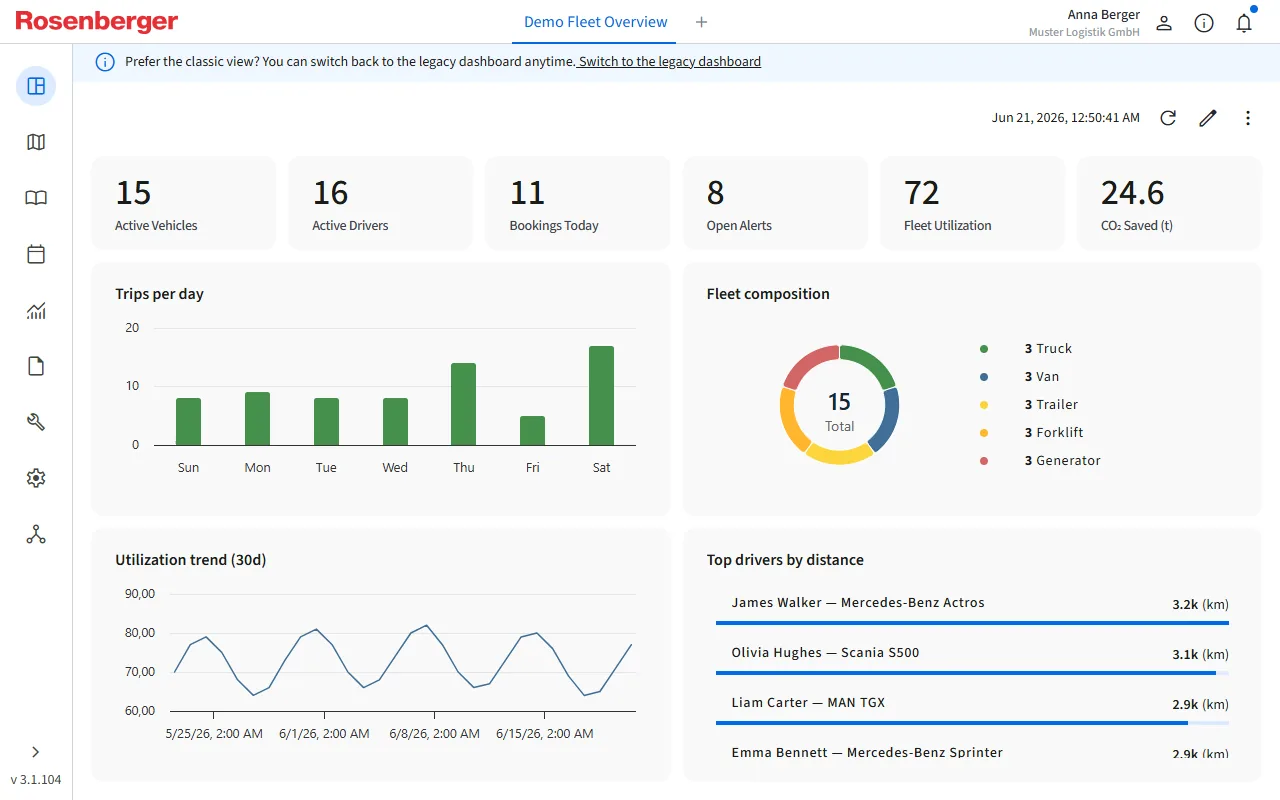 Commander dashboard with fleet KPI tiles, charts and the utilization trend